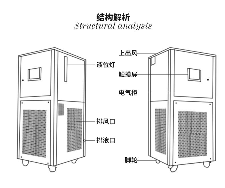 低溫冷卻I液循環(huán)泵在實驗室應用過程中的幾個要點?